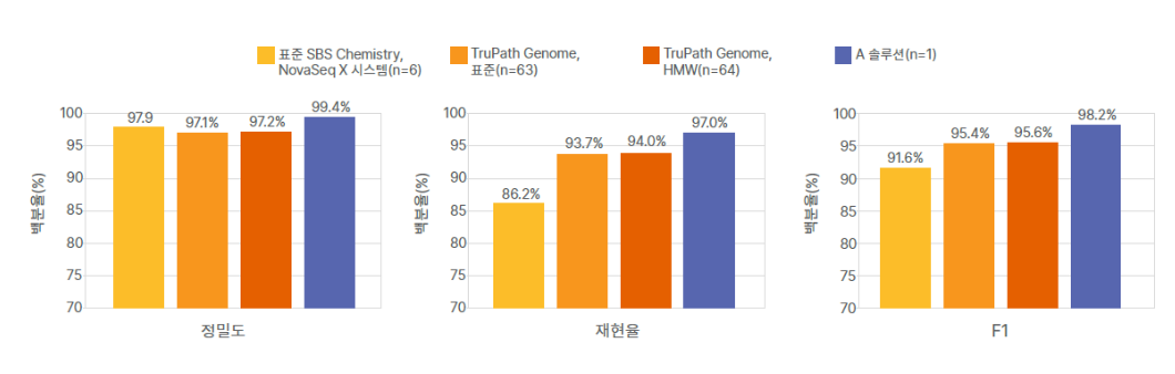 SV 검출 성능을 높이는 TruPath Genome
